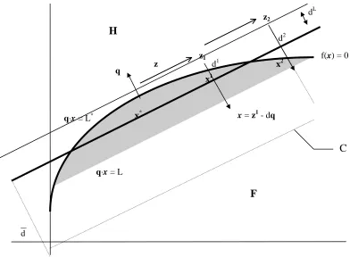 Figure A1 : Example with N=1 and K=2