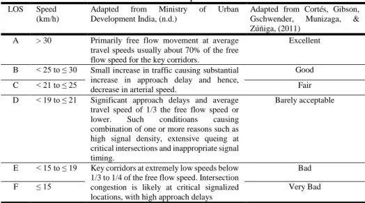 Table 6: Bus Speed LOS  LOS  Speed 