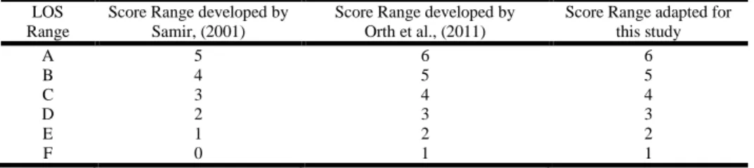 Table 9: Bus Service Provider and Routes Coverage (Observed and Surveyed) 