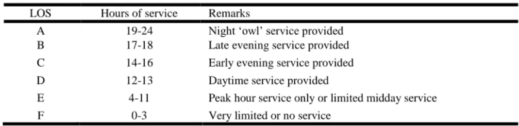 Table 4: Fixed-route Service Frequency LOS  LOS  Average Headway (min)  Vehicle per hour  Remarks 