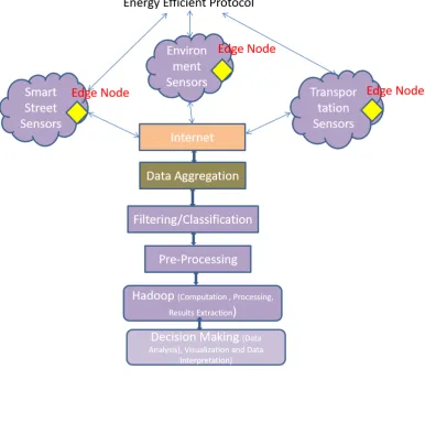 Figure 2. Implementation Framework
