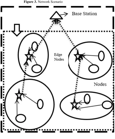 Figure 3. Network Scenario