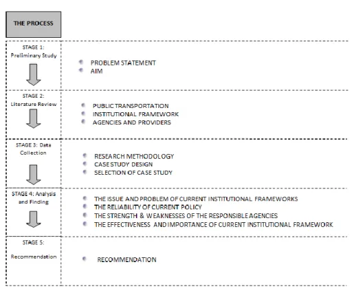 Figure 1: Approach to case study method 