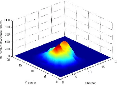 Fig. 4 Total number of forward messages in single static approach. 