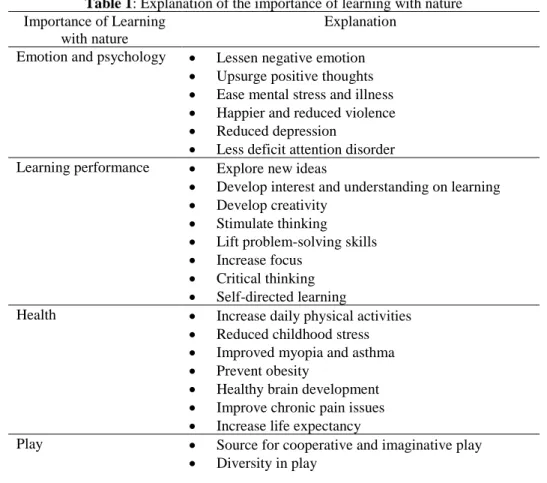 Table 1: Explanation of the importance of learning with nature  Importance of Learning 