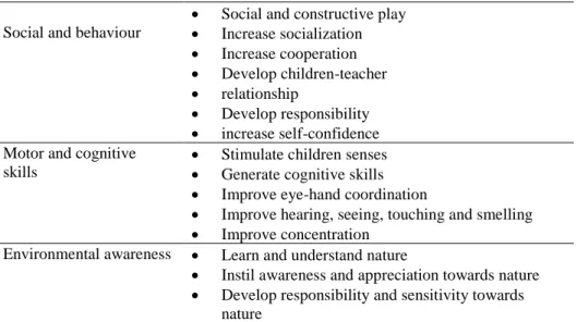 Table 2: Details on the approaches to instil awareness towards environment and nature 
