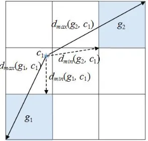 Figure 2. An example of distances dmin and dmax. 
