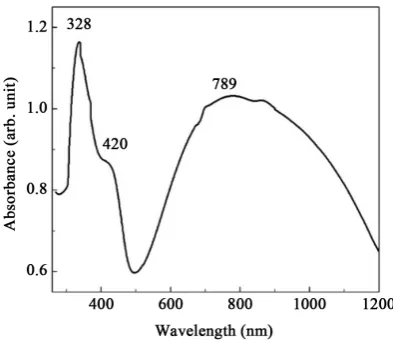 Figure 2. XRD pattern for a PANI thin film electropolymerized in the presence of 0.5 M concentration of H2SO4; d ~ 200 nm