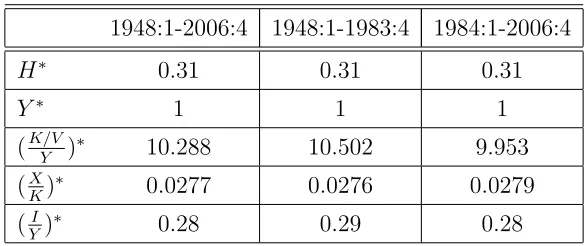 Table 1: Calibration Targets