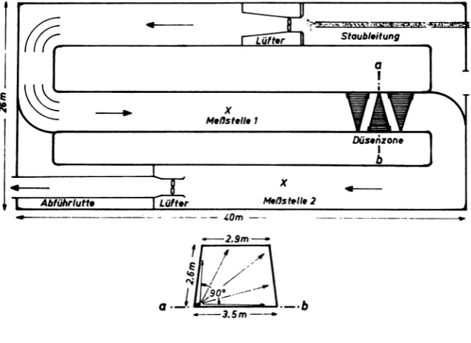 Fig. 1. Diagrammatic representation of test procedure in 