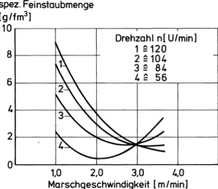 Fig. 7. Connection between: 