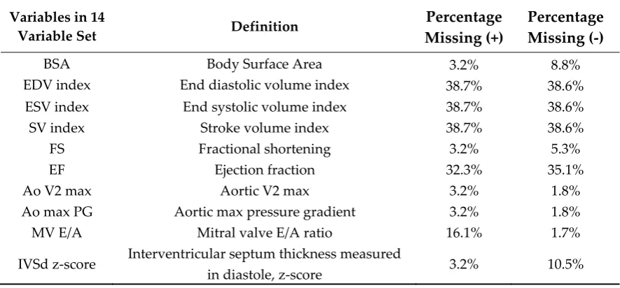 Figure 3. Workflow diagram of evaluation of imputation-augmented models. 