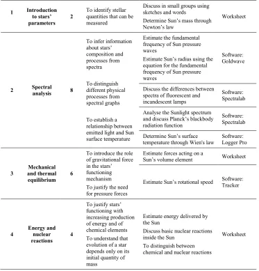 Table 1:  Overview of the “Stars and their functioning” student’s activities. 