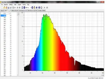 Fig. 2. Spectrum curve of the Sun light measured from space (source: http://va-iitk.vlabs.ac.in/images/expt4/lines.png)