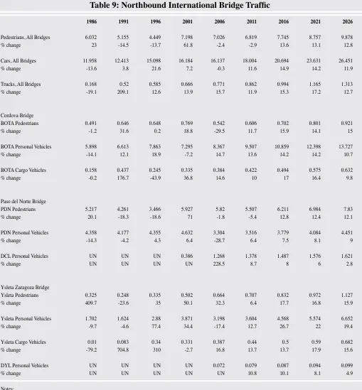 Table 9: Northbound International Bridge Traffic