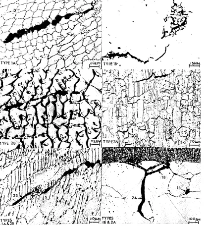 FIG. 5 CLASSIFICATION OF HIGH TEMPERATURE WELD CRACKING