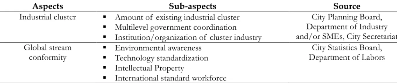 Table 1. (Continued)  Aspects for RIS Assessment 