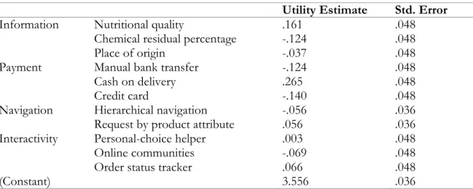 Table 4.   Utility Score 
