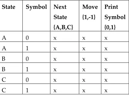 Table 1: Empirical Frequency Distribution for halting step vs Geometric Model  