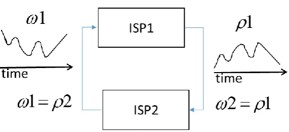 Figure 3 DEVS Simulation an Iterative Specification 