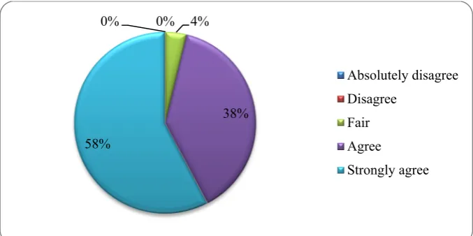 Figure 13: Cost Reduction Based on Customization of Application DesignFigure 14: Closed-loop will Promote the Reusability