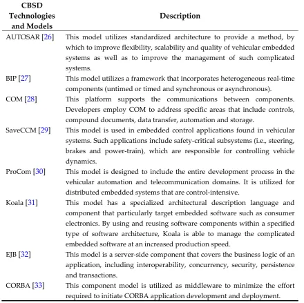 Table 1: CBSD Technologies and Models