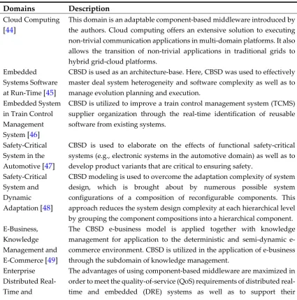 Table 2: CBSD Applied to Different Domains 
