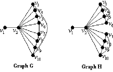 Figure 1. Graphs G and H.  