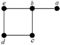 Figure 5. Graph G with 5-vertices and 5-edges.  