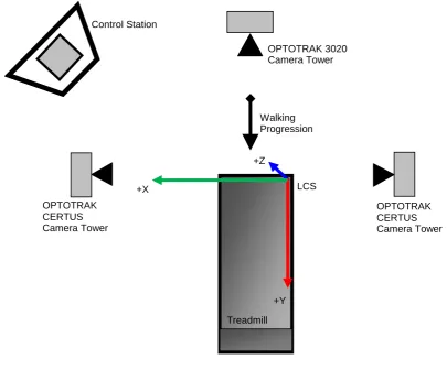 Figure 3.3.1.3.1 