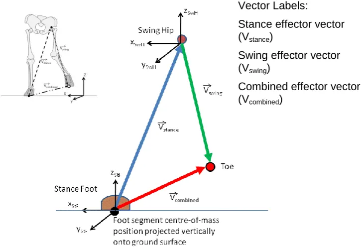 Figure 3.5.3.1 