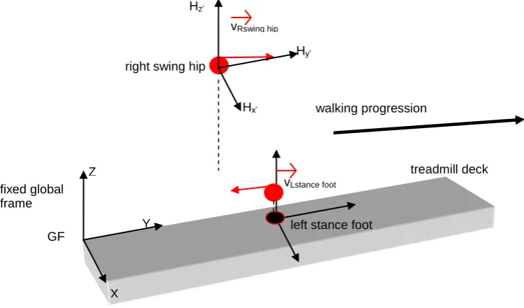 Figure 3.5.3.1.1 