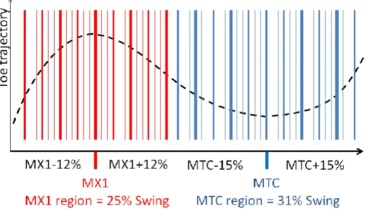 Figure 3.5.4.1. 