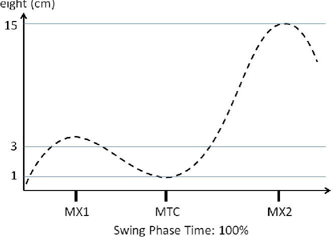 Figure 2.2.2.1.  
