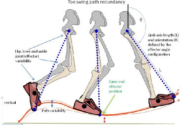 Figure 2.2.2.1.1 