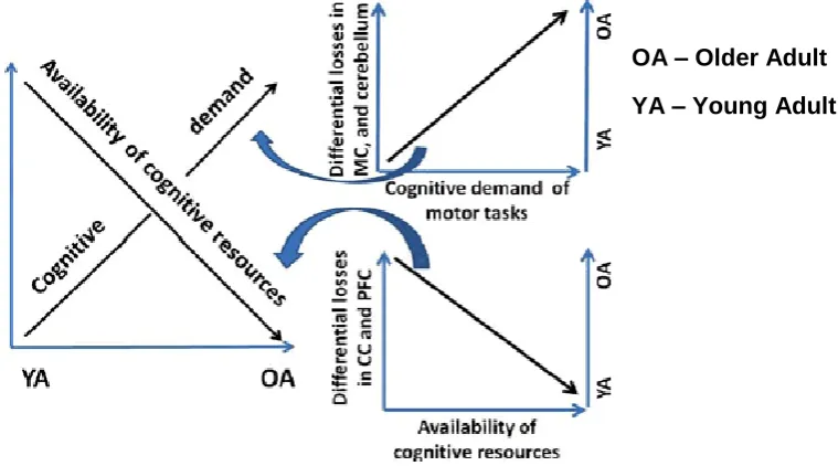 Figure 2.2.3.2.2.1  