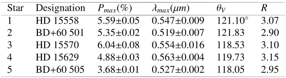 Table 1. Polarization parameters of ﬁve stars in IC 1805