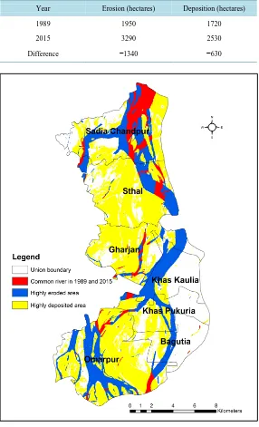 Table 3. Erosion and deposition information extracted fromLandsat imageries. 