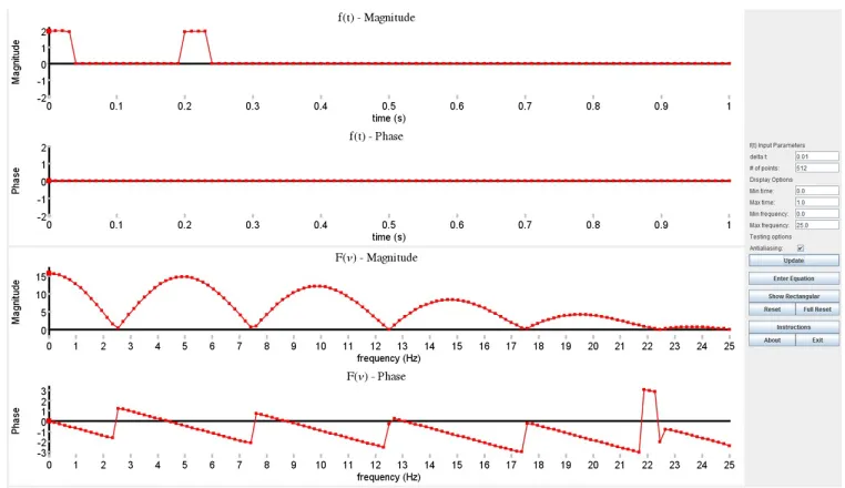 Figure 7. TIFT screen shot of the simulation of observation of two resolved sources. In the “f(t)-Magnitude”the Fourier transform oscillates with a period equal to 5 and a decreasing envelope and is similar to the visibilitywindow, two signals of width 0.0