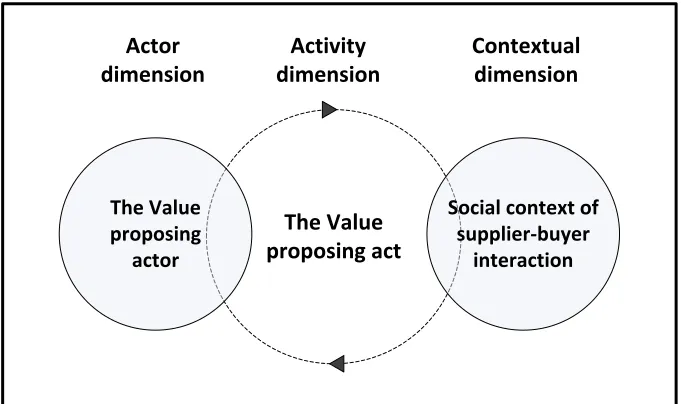 Figure 1: Conceptual framework for the study.   