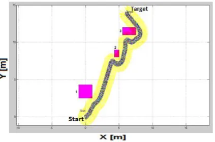 Figure 7: mobile robot movement in first environment. 