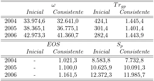 Cuadro 5: Datos iniciales vs. Datos Consistentes del Sector Privado (Millonesde D´olares)