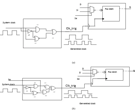 Fig :5 Switch level circuit of  the proposed scan flip-flop(excluding the clock driver circuit) 