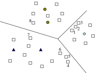 Figure 2: The necessity of applying diversity measure toselect samples from the whole problem space.
