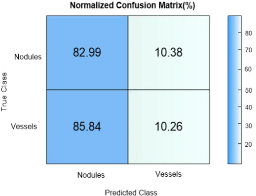 Fig. 8: Normalized confusion matrix of the CNN model.
