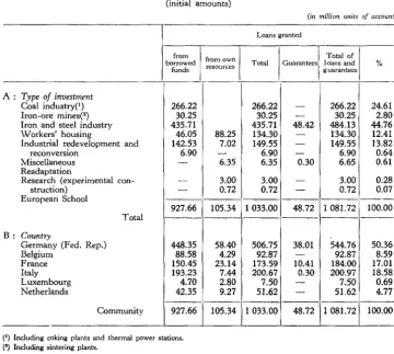 TABLE 6 