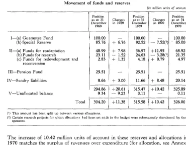 TABLE 7 Movement of funds and reserves 