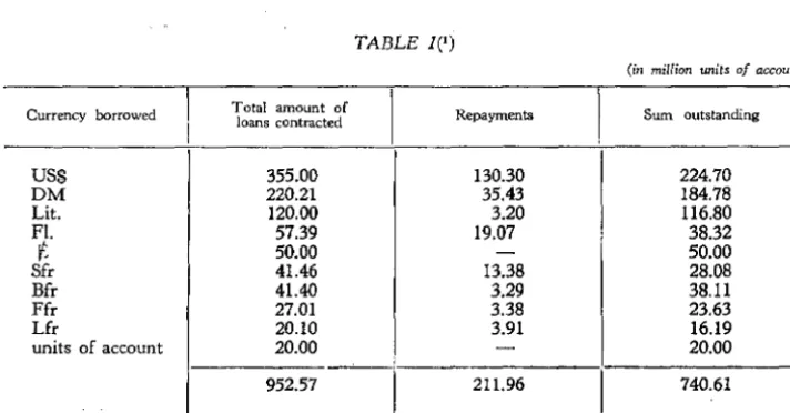 TABLE 1(1 ) 