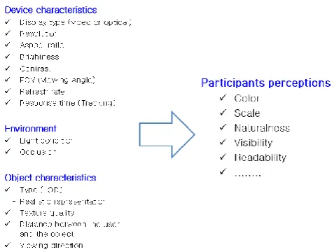 Figure 2. Parameters affecting users’ perception: Input elements that affect users’ perception (left); examples of users’ perception of MR environments (right)
