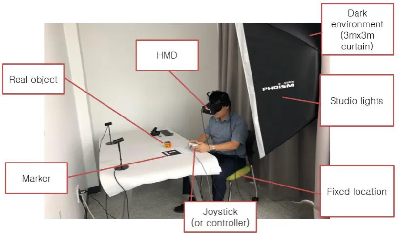 Figure 8. Experimental task of adjusting the scale parameter of the virtual cube in comparing it with the actual cube